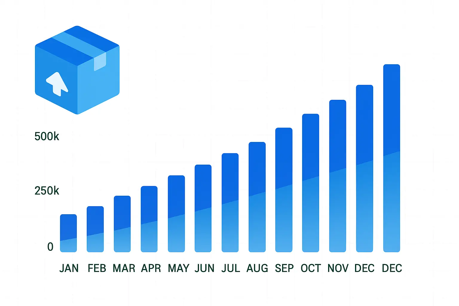 Skalierbarer Label-Workflow für hohe Versandmengen